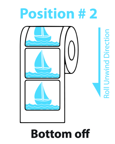 Position 2
