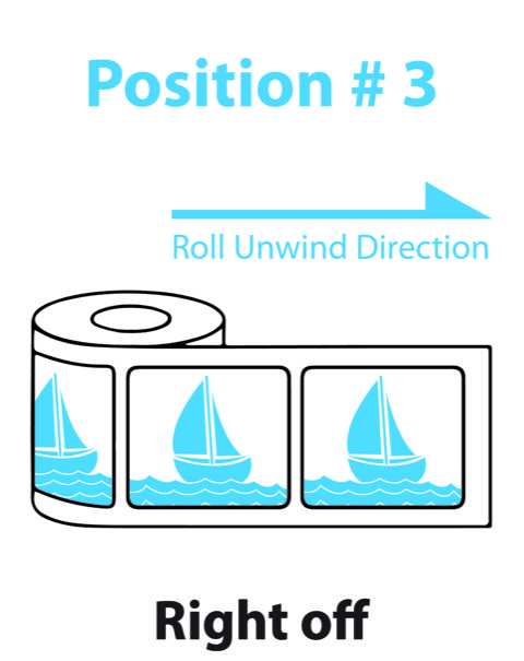Position 3