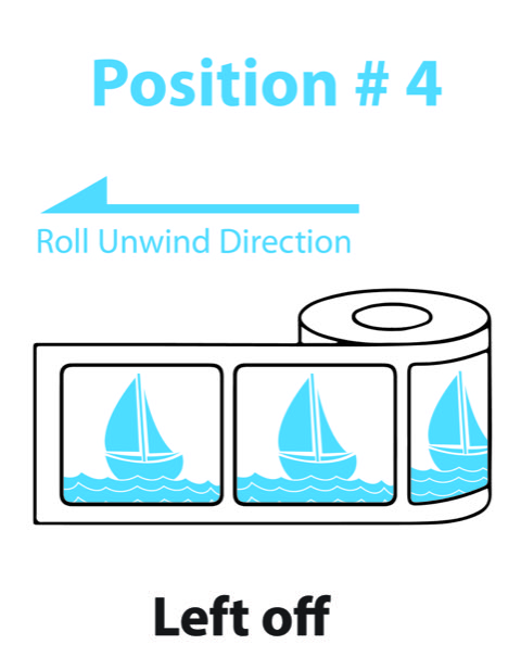 Position 4